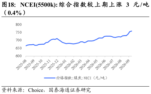 如何看待NCEI5500k: 综 合 指 数 较 上 期 上 涨 3 元  吨