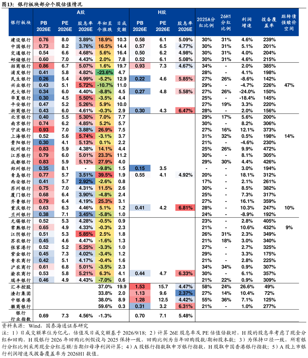 谁知道银行板块部分个股估值情况