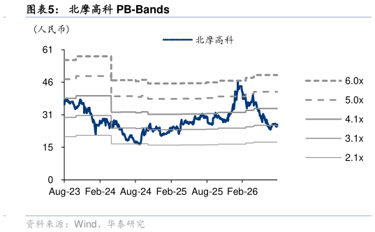 想问下各位网友北摩高科 PB-Bands?