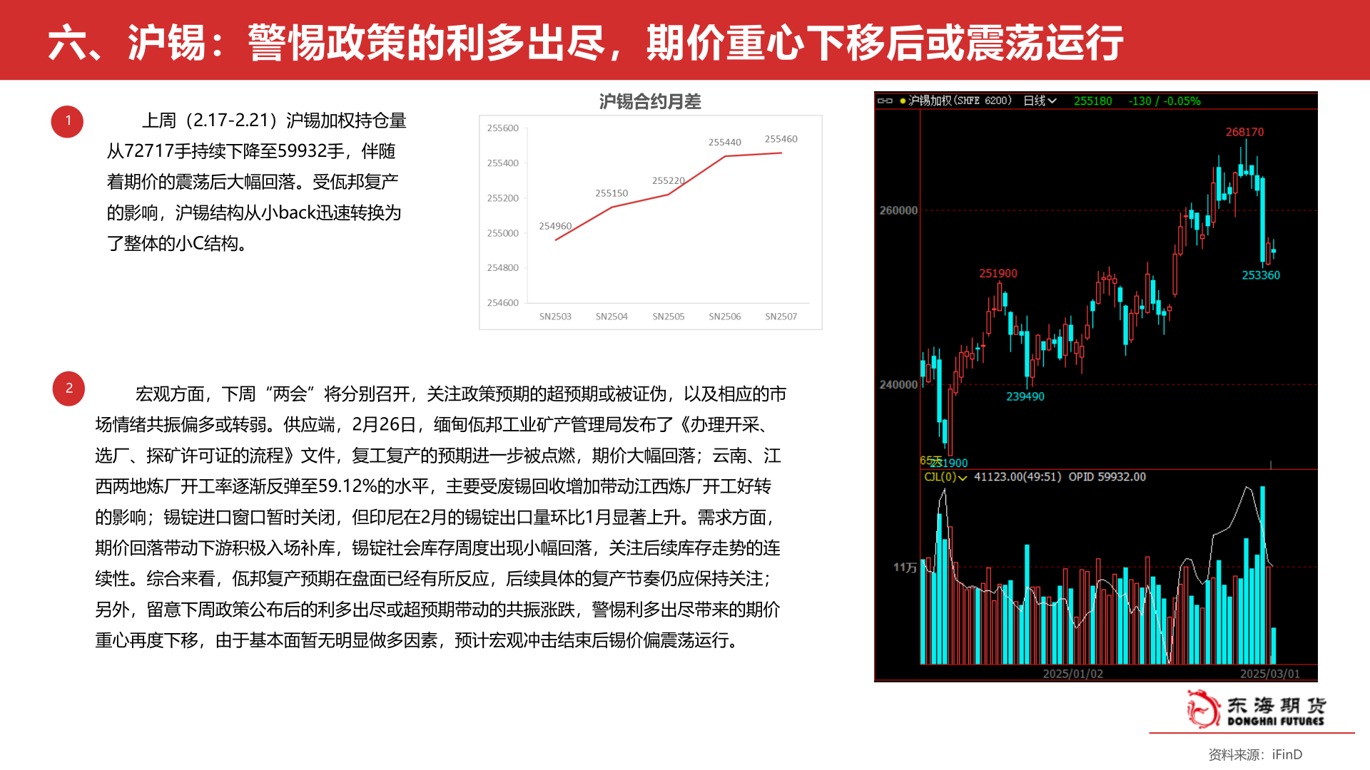 请问一下六、沪锡：警惕政策的利多出尽，期价重心下移后或震荡运行