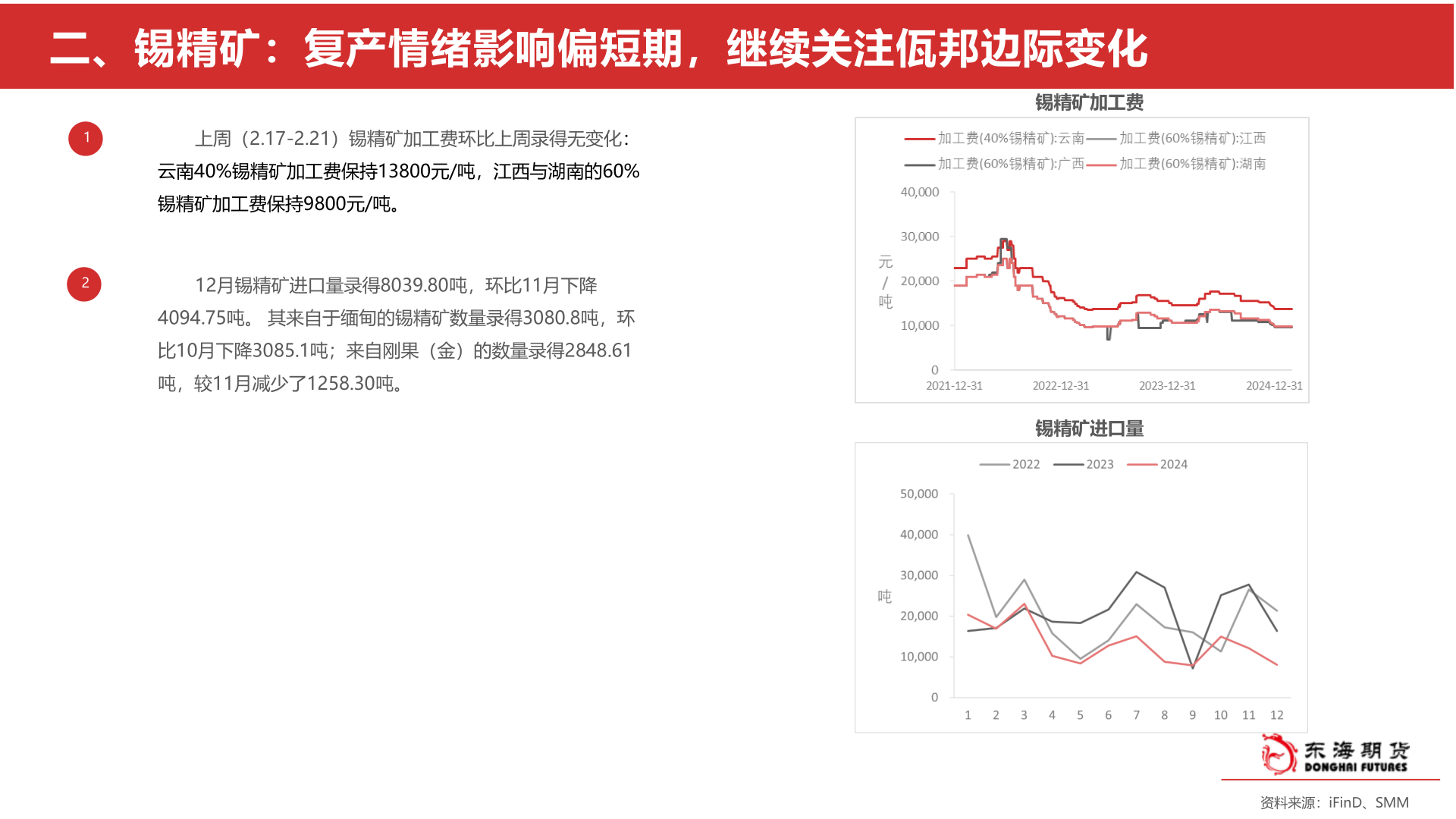 想问下各位网友二、锡精矿：复产情绪影响偏短期，继续关注佤邦边际变化