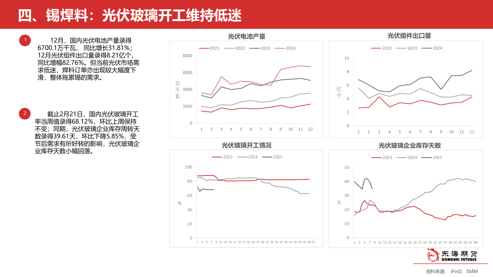 我想了解一下四、锡焊料：光伏玻璃开工维持低迷