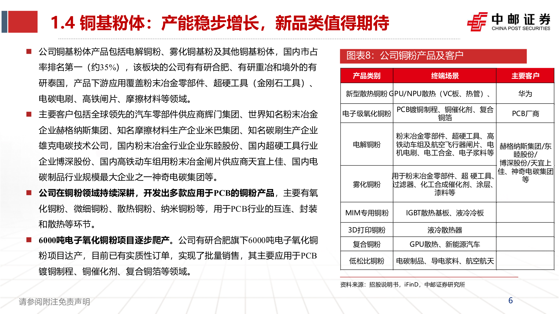 想关注一下1.4 铜基粉体：产能稳步增长，新品类值得期待