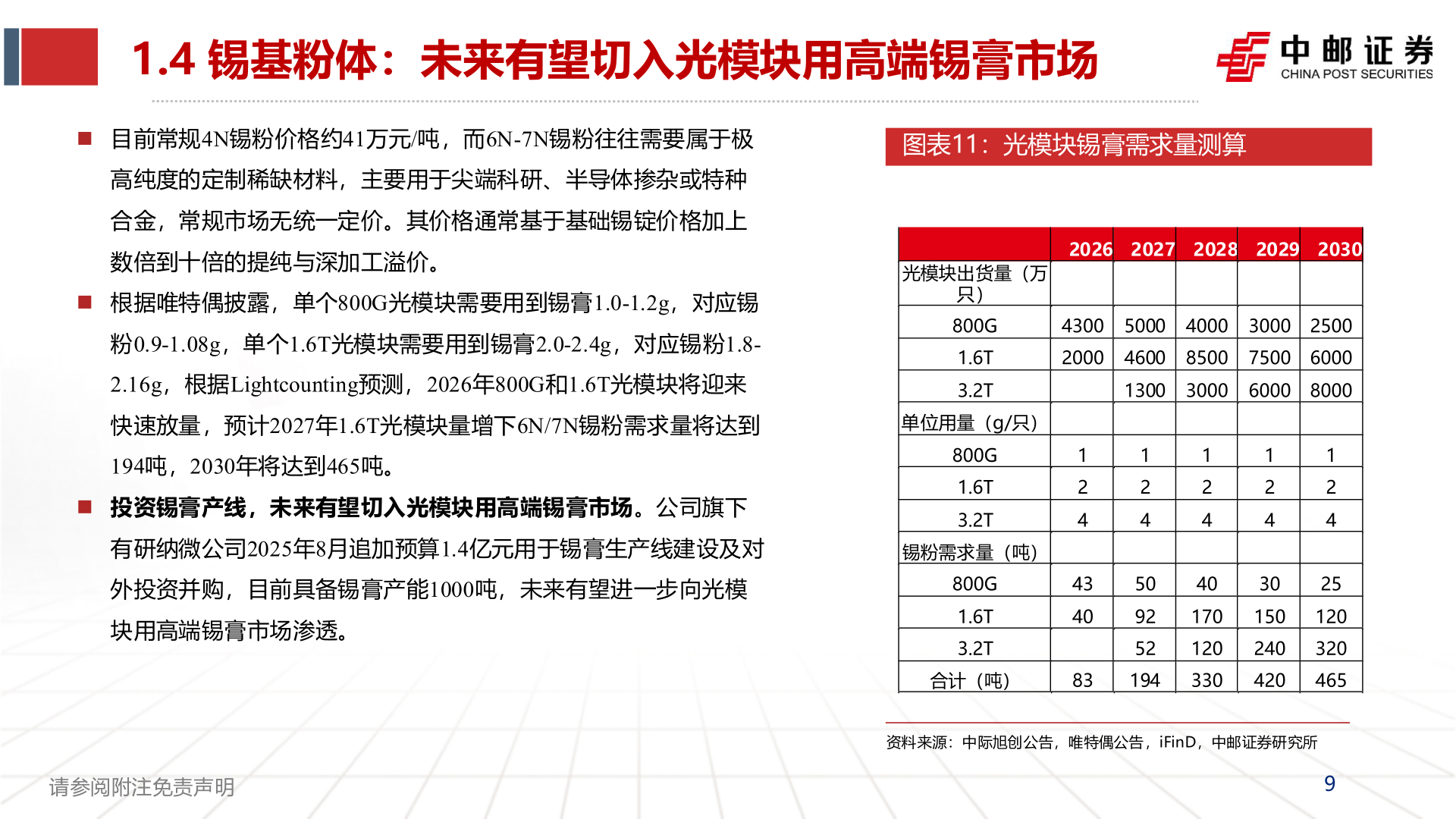 咨询下各位1.4 锡基粉体：未来有望切入光模块用高端锡膏市场