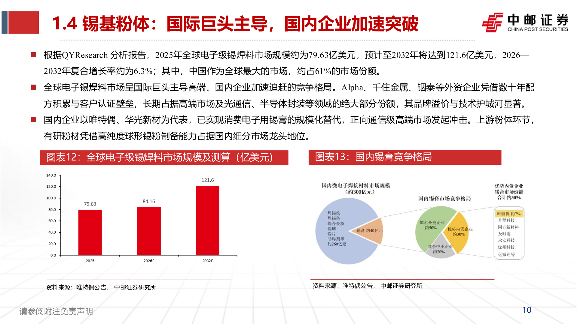 咨询下各位1.4 锡基粉体：国际巨头主导，国内企业加速突破