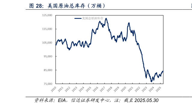 如何才能美国原油总库存（万桶）