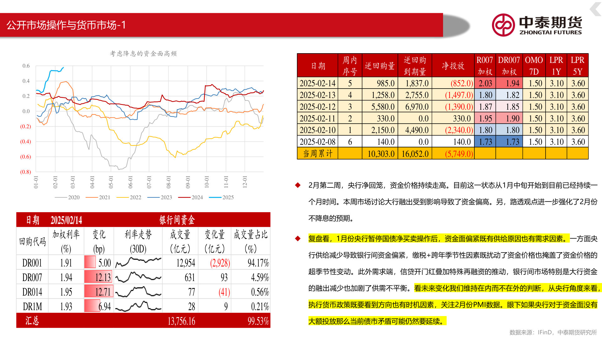 我想了解一下公开市场操作与货币市场-1