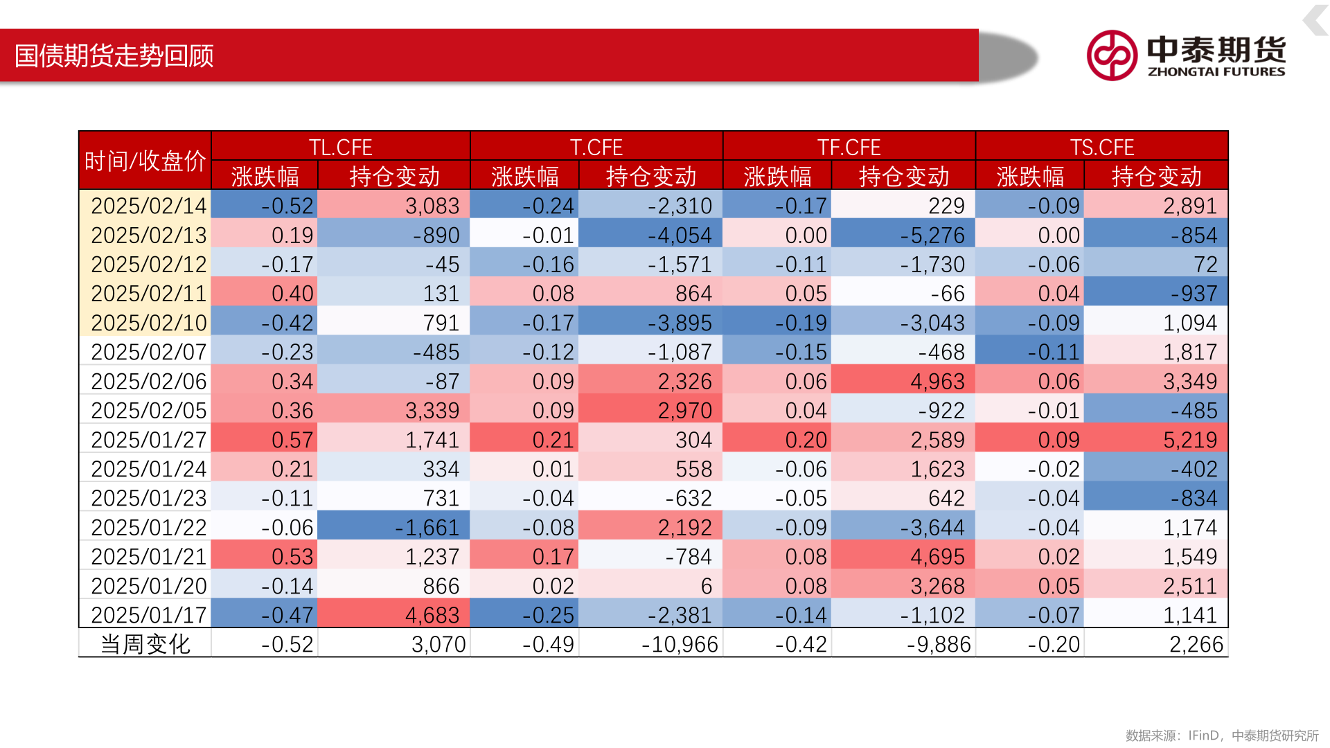 咨询大家国债期货走势回顾