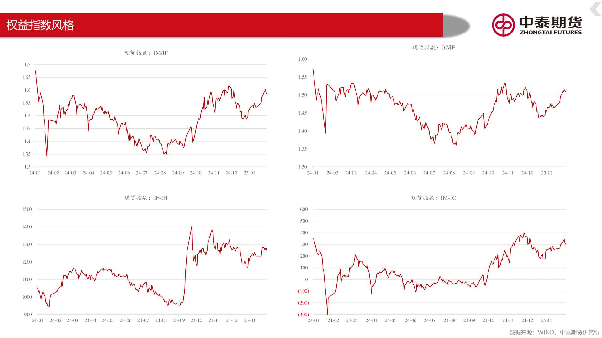 想关注一下权益指数风格