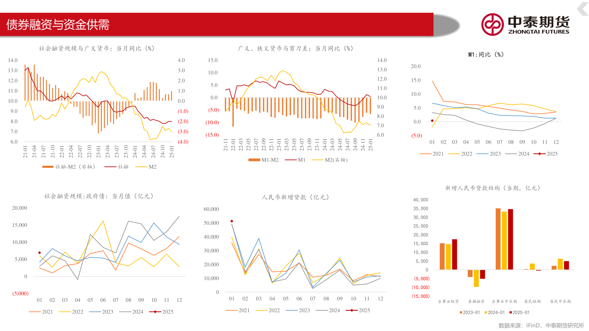 想问下各位网友债券融资与资金供需
