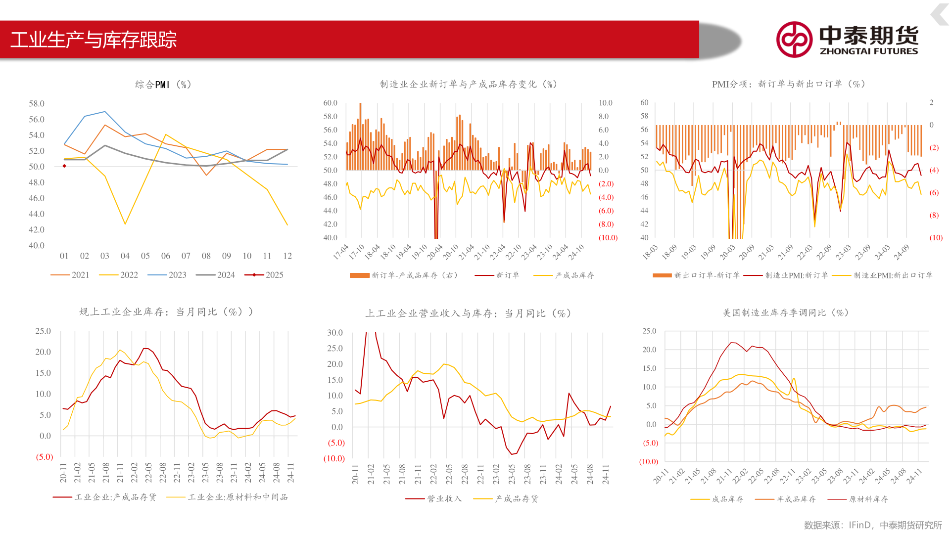 如何才能工业生产与库存跟踪