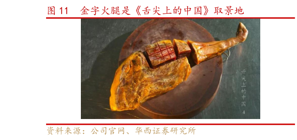 各位网友请教一下金字火腿是舌尖上的中国取景地