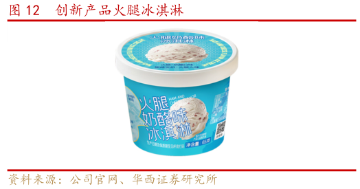 咨询下各位创新产品火腿冰淇淋