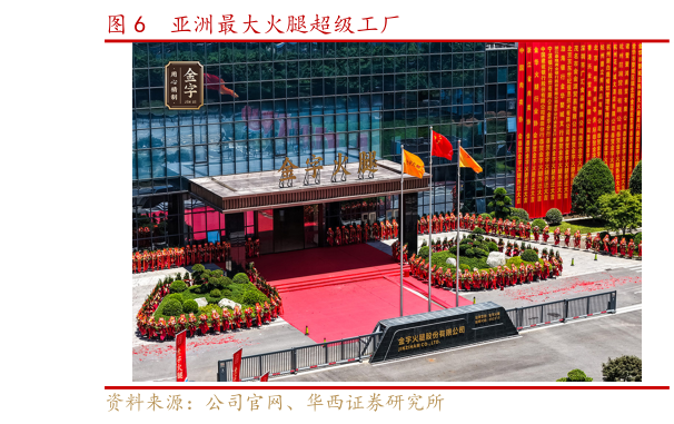 各位网友请教一下亚洲最大火腿超级工厂