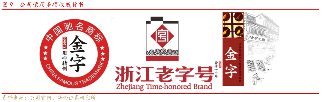 如何了解公司荣获多项权威背书