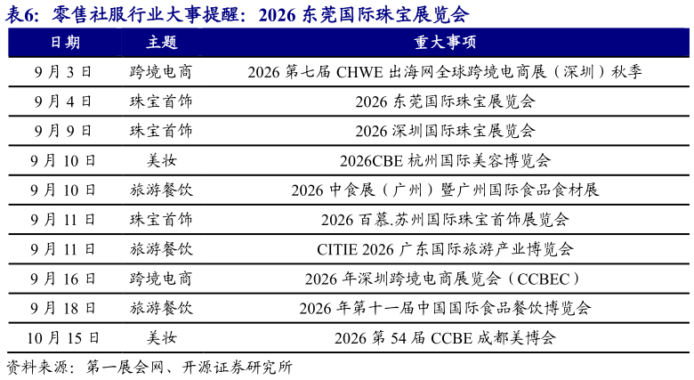 我想了解一下零售社服行业大事提醒：2026 东莞国际珠宝展览会 