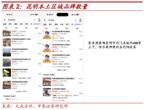 如何解释昆明本土区域品牌数量