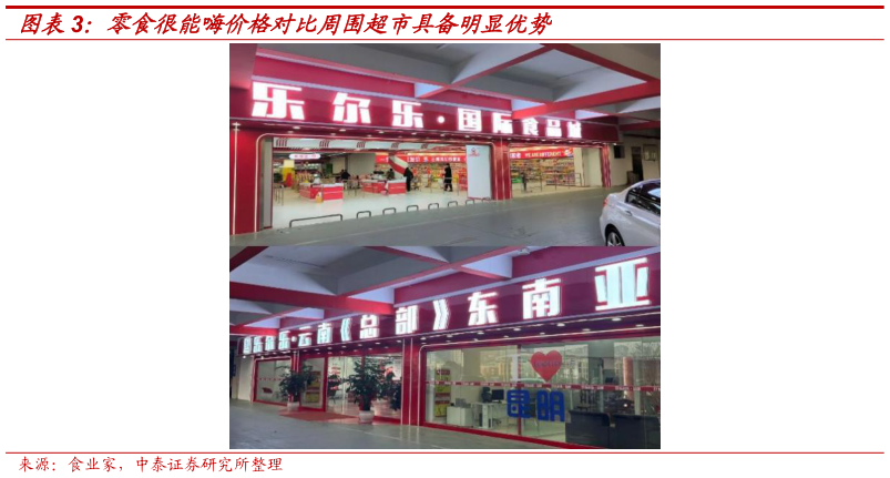 咨询大家零食很能嗨价格对比周围超市具备明显优势