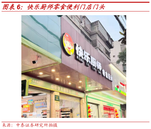 咨询大家快乐厨师零食便利门店门头