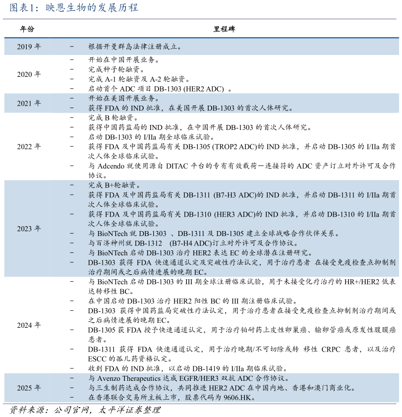 如何了解映恩生物的发展历程?
