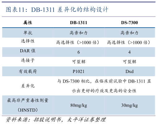 你知道DB-1311 差异化的结构设计