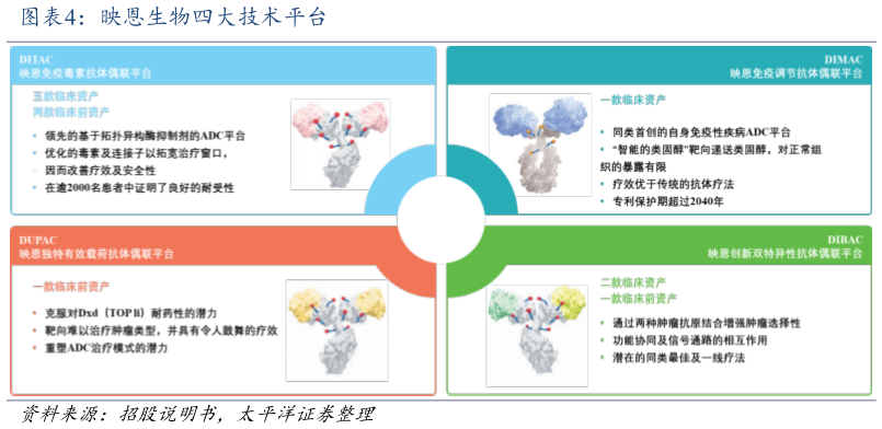 想问下各位网友映恩生物四大技术平台