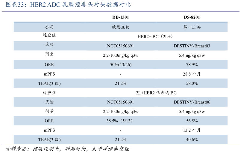 怎样理解HER2 ADC 乳腺癌非头对头数据对比?