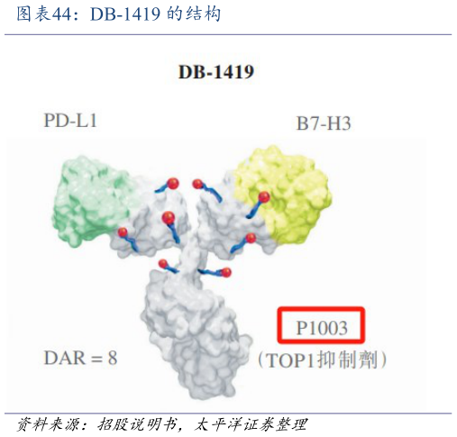如何才能DB-1419 的结构?