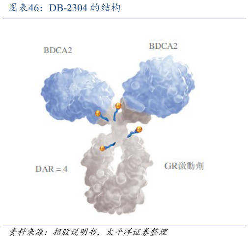 谁知道DB-2304 的结构?