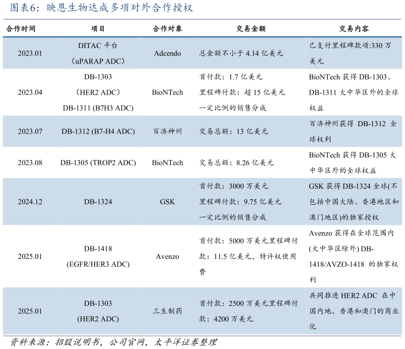 如何了解映恩生物达成多项对外合作授权?