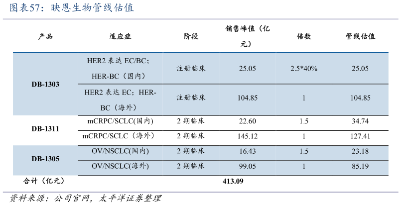 如何了解映恩生物管线估值?