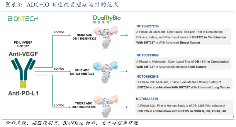 想关注一下ADCIO 有望改变癌症治疗的范式?