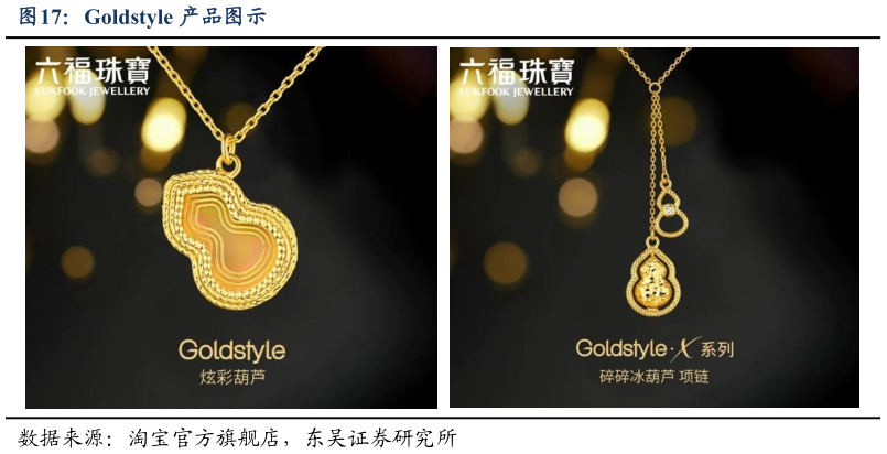谁能回答Goldstyle 产品图示
