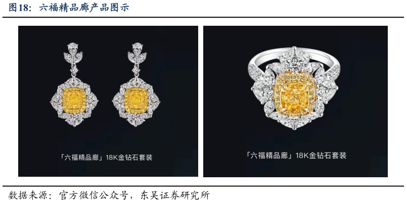 如何了解六福精品廊产品图示