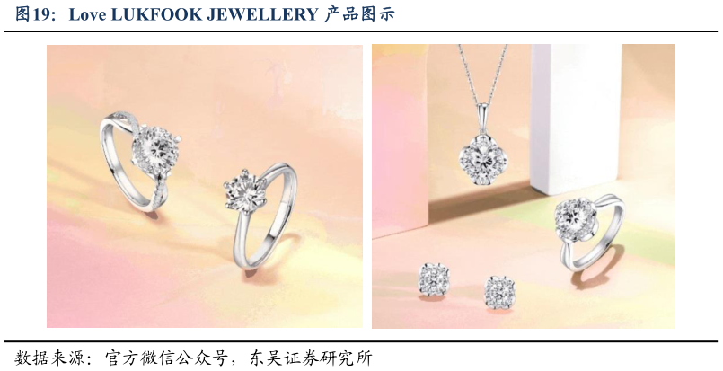 怎样理解Love LUKFOOK JEWELLERY 产品图示