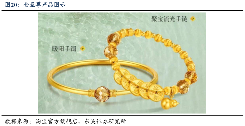 如何了解金至尊产品图示
