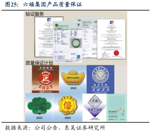 想关注一下六福集团产品质量保证