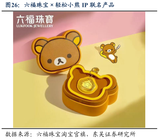 谁知道六福珠宝轻松小熊 IP 联名产品
