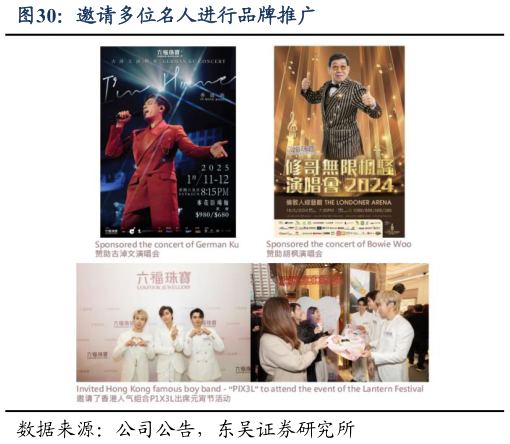 如何才能邀请多位名人进行品牌推广