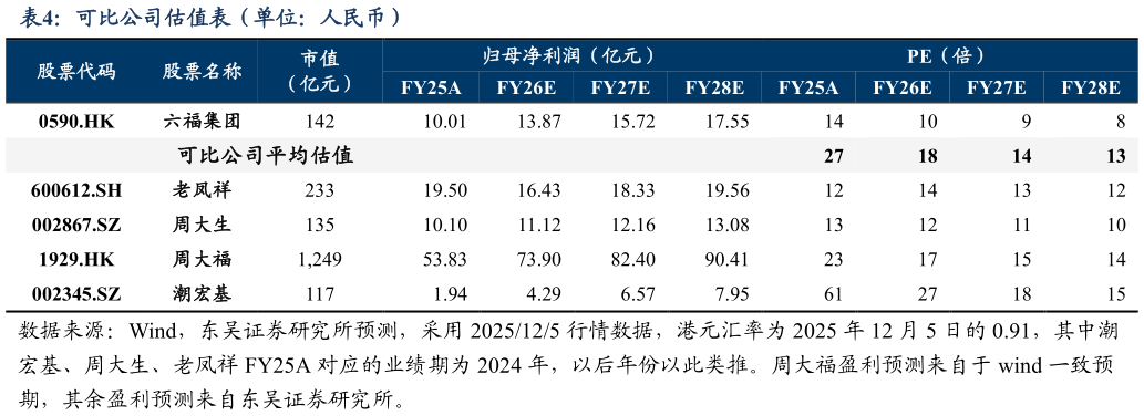 请问一下可比公司估值表（单位：人民币）