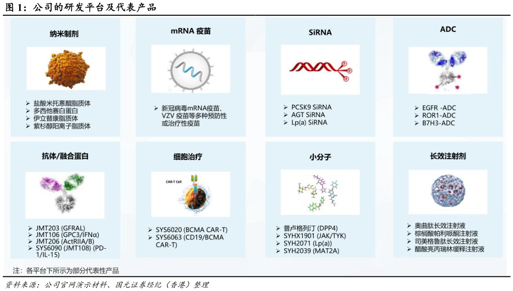 我想了解一下公司的研发平台及代表产品?