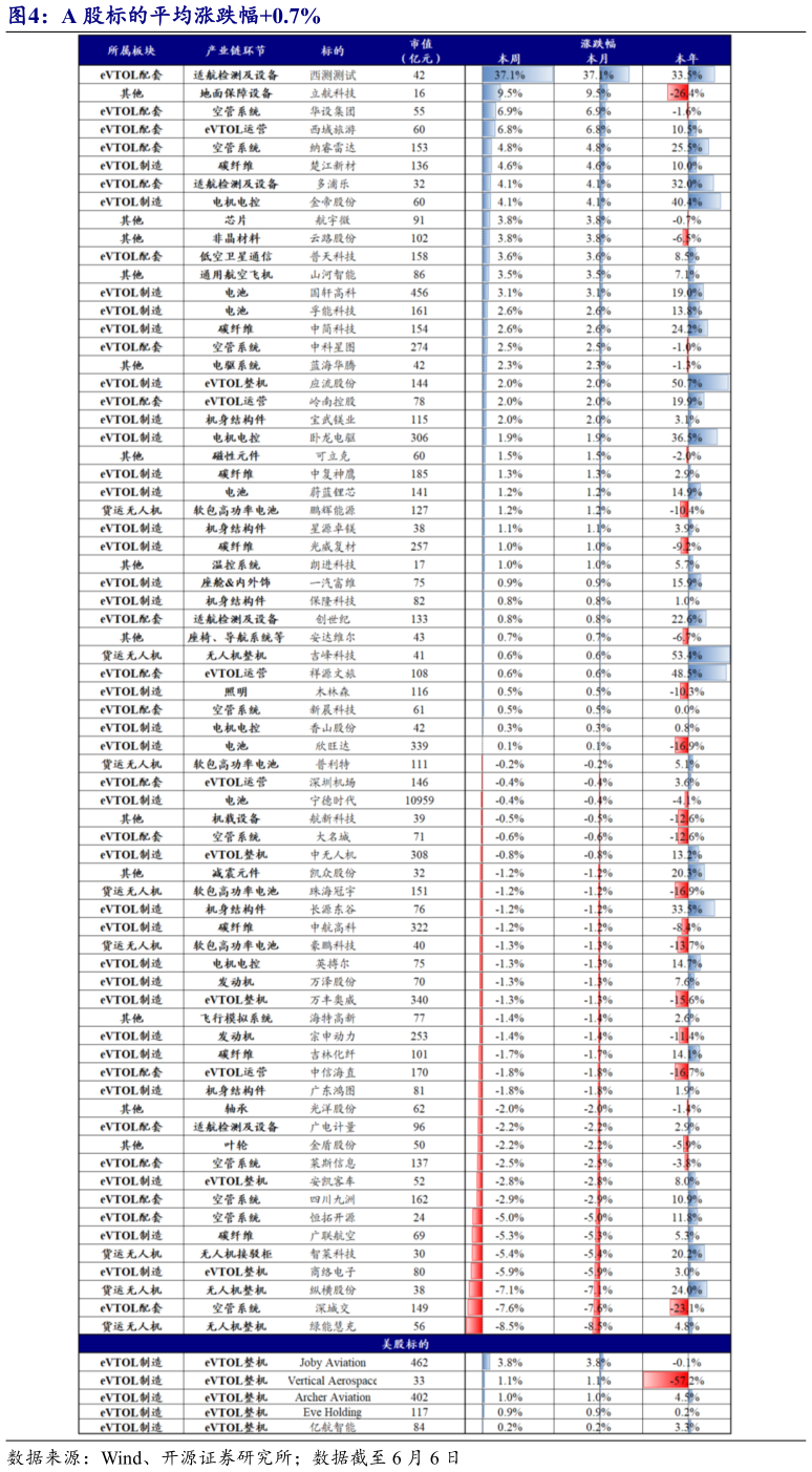 如何了解A 股标的平均涨跌幅0.7%