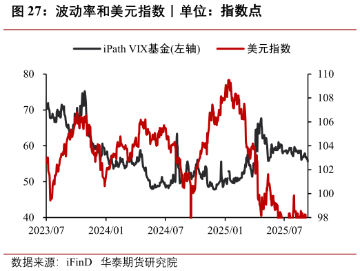 如何了解波动率和美元指数丨单位：指数点