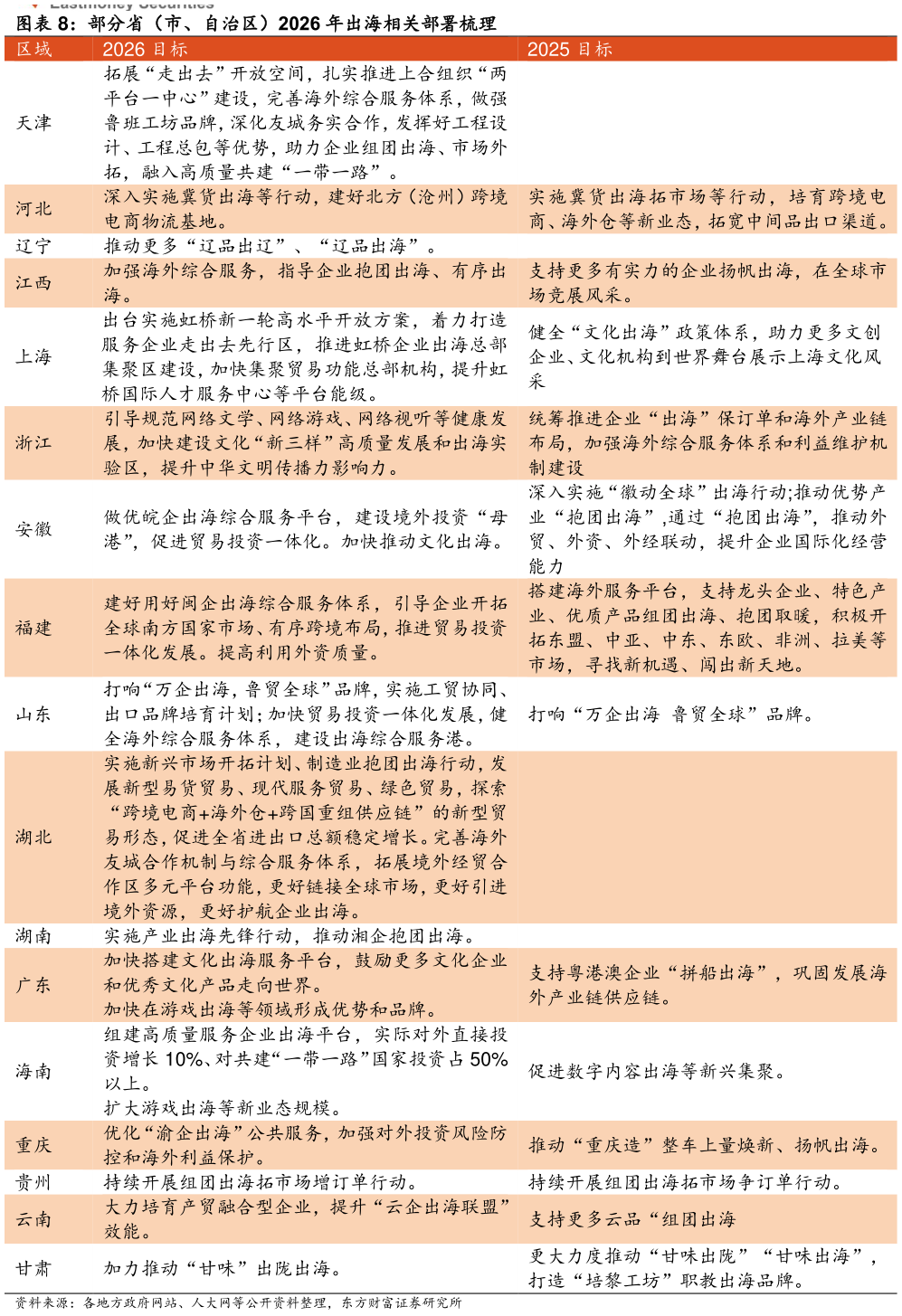 怎样理解部分省（市、自治区）2026 年出海相关部署梳理 