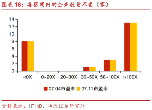 谁能回答各区间内的企业数量不变（家）