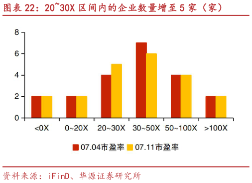 想关注一下2030X 区间内的企业数量增至 5 家（家）