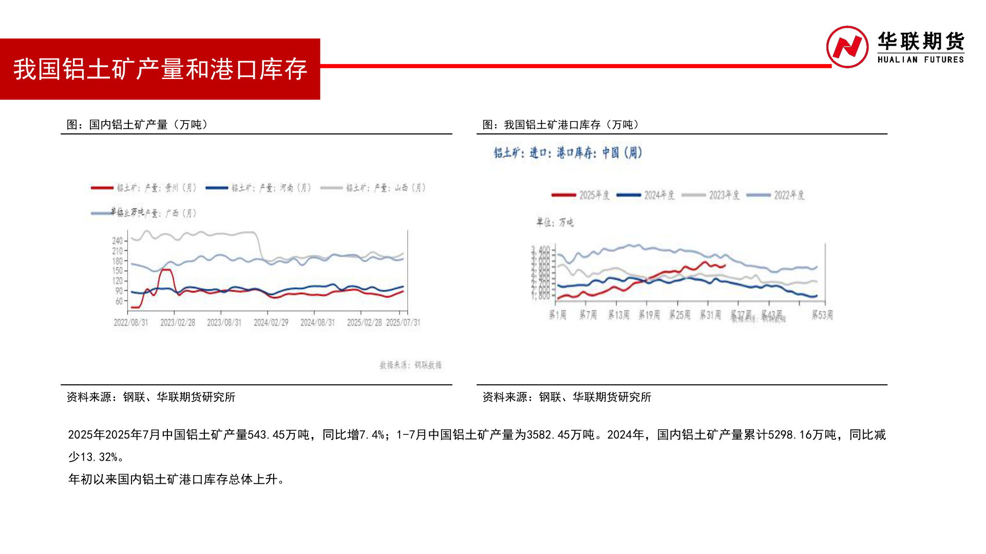 一起讨论下我国铝土矿产量和港口库存?
