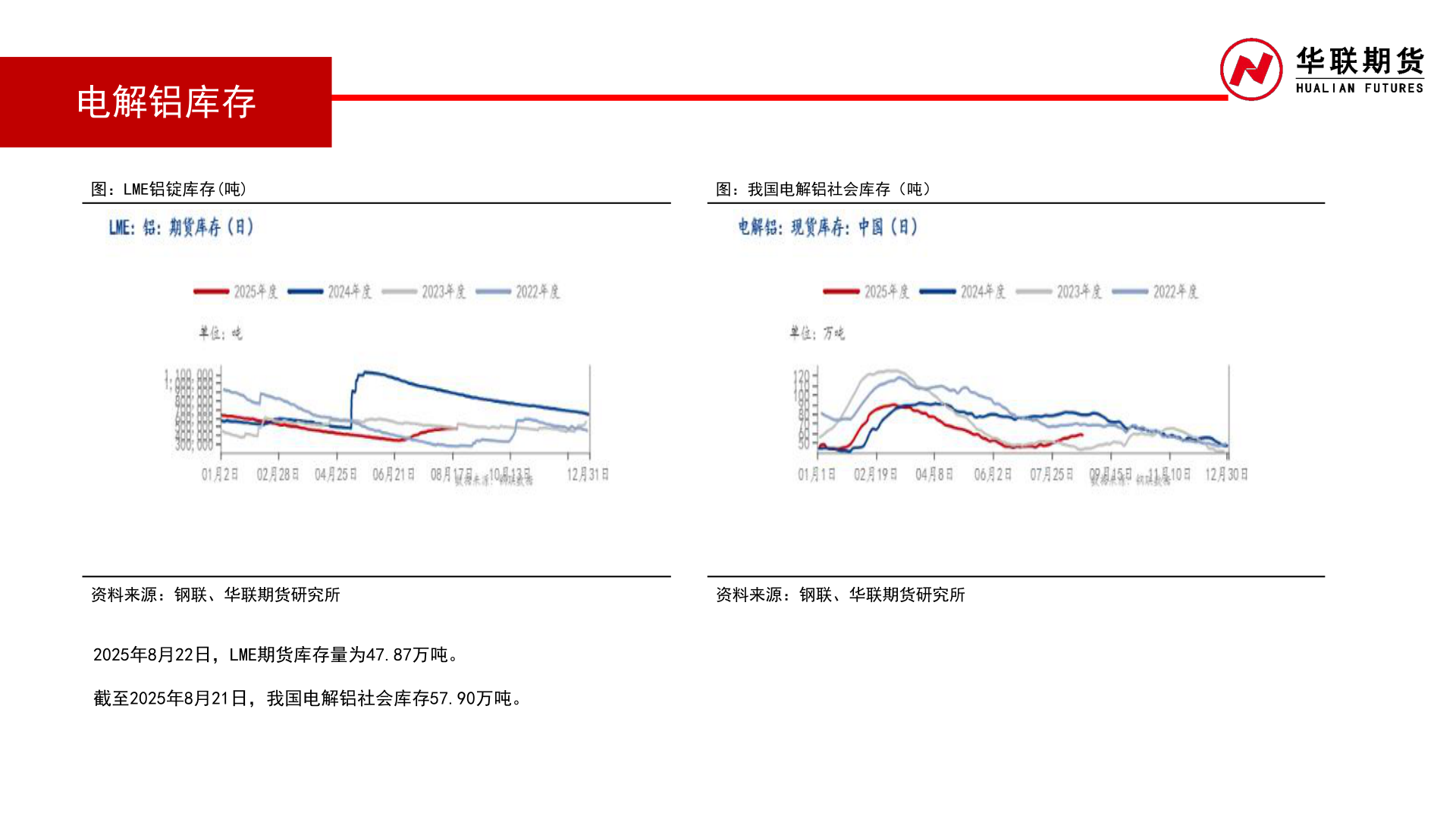 如何了解电解铝库存?