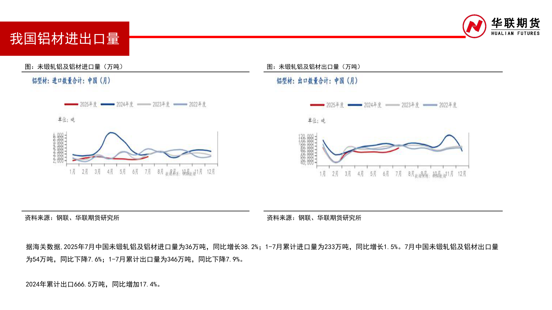 你知道我国铝材进出口量?