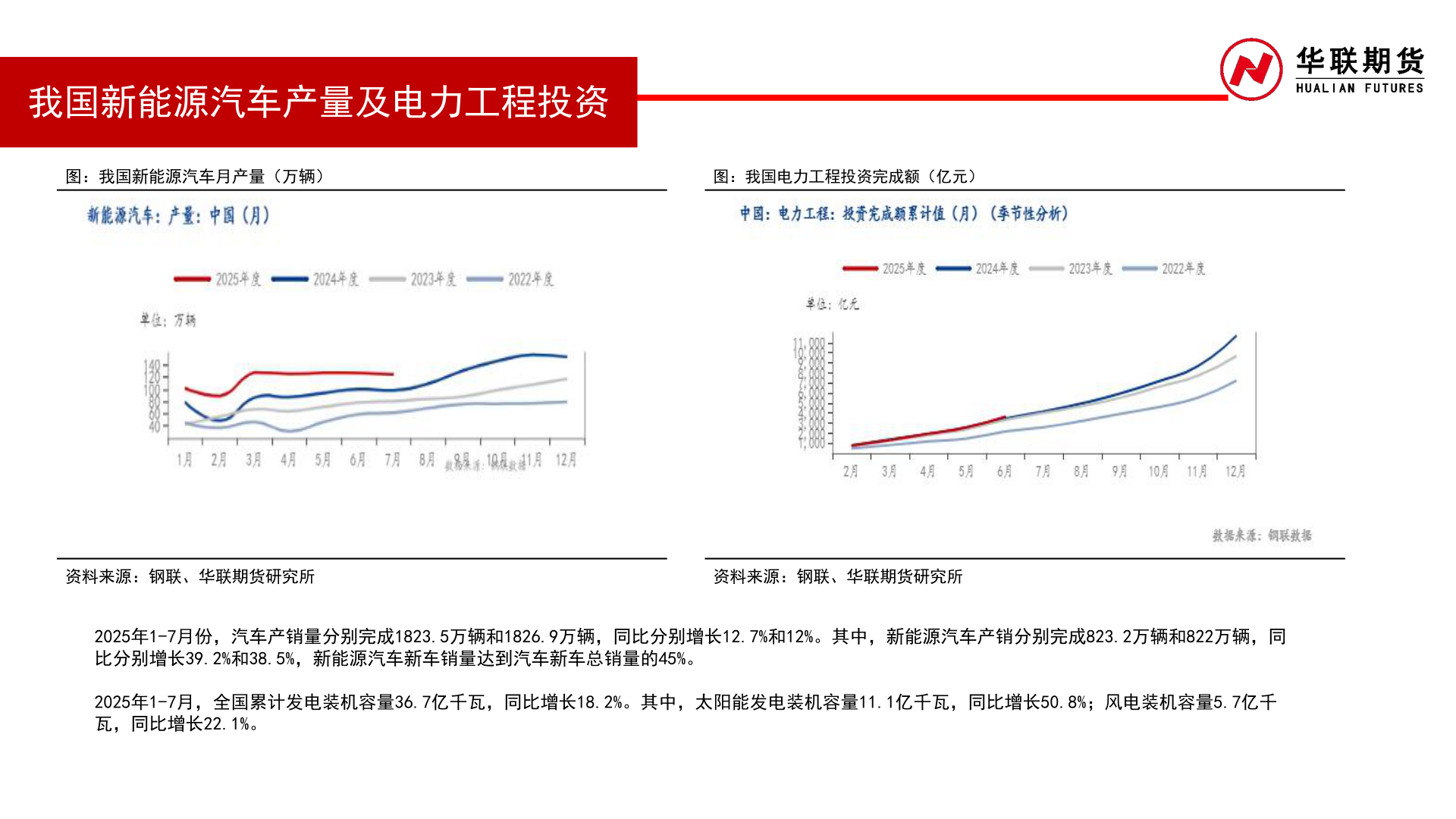 咨询大家我国新能源汽车产量及电力工程投资?